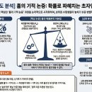 [2026EBS수특] 기적적 사건에 대한 흄의 견해: 확률로 파헤치는 초자연적 사건의 진실 이미지