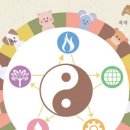 사주명리학여행 이미지