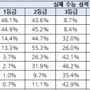 [메가스터디] [고1] 수능 절대평가 영어 영역, 입시 당락을 가른다! 빠르게 수능 영어를 완성하자 이미지