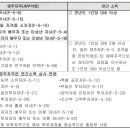 국보행정사 사무소 이미지