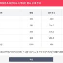 맞춤형 화장품 조제관리사 이미지