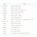 보은로또판매점 이미지