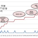 DD Mission#4. 후발주자로 역전하기 : 경주새마을 낚시터 이미지