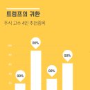 (주)한울바이오 이미지