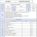 휴대폰으로 찍는 인생사진 이미지