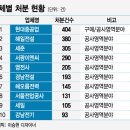 유명공사 이미지