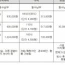 [외대학보 1082호 기획] 우리학교 기숙사식 운영 문제, 바람직한 변화를 위해선