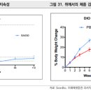 특허법인아이퍼스강 | RNAi, 시간이 증명한 모달리티(리폿) [3부]