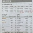 진성디앤디