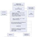 (유)태승기업 이미지