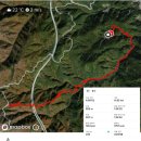 반정 | [강릉 등산] 대관령 자연휴양림에서 대관령 반정까지 등산 후기 및 착장 리뷰