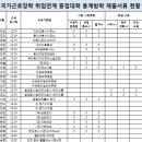 강동로4-6 이미지