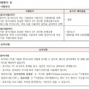 개봉현대요양보호사교육원