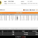 [또깡] 프로토 37회차 배팅라인(금요일)...^^ 이미지