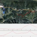 평지2리 노인회관 | 속리산둘레길 15 구간 및 마로지선~