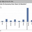 해저드 이미지