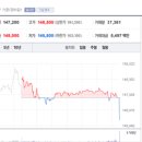 대열유통
