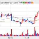 [ISPLUS] ISPLUS, &#39;메가박스+씨너스&#39; 합병 최대주주인 ISPLUS 최대 수혜.. 이미지