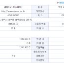 지스 이미지
