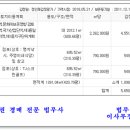 주영골프존 이미지