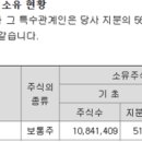 주식회사피에이치씨