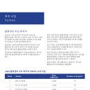 한국물류센타