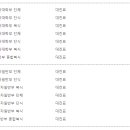 대진실업 이미지