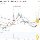 천왕차량기지 태양광발전소 | 100일 챌린지 : 28 DAY