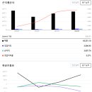 중국종합식품 이미지
