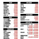 종하루반점