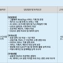 신한기획 - 청주시 청원구 교서로 244 | 신한기획