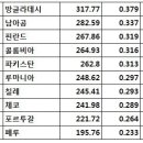 2020년 세계 GDP 순위 이미지