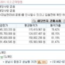 순환로198번길 이미지