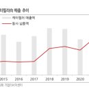 진성건설(주) 이미지