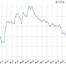 (주)동신건설 이미지