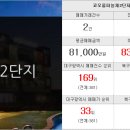 뉴대현공인중개사사무소 이미지