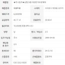 상모리-9 이미지