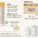 시엘에스이엔지