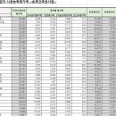 (주)동방건설 이미지
