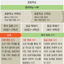 (꽃들반, 초1) 초등1학년 교과연계 그림책 수업 2기 | [풍덕천동 한우리] &lt;초1,2&gt; 초등 저학년 효과적인 독서 지도 전략