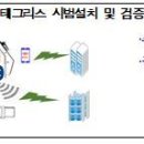 2호선 용답역, 3호선 옥수역, 4호선 사당역 등 4역에 태그리스 결제 시스템 시범설치 이미지