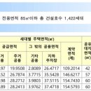 산내마을2단지 센트럴리움(공공임대) 이미지
