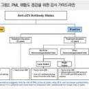 다발성 경화증 원인 이미지