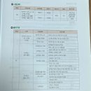 SD광고기획 - 포천시 | 검색광고마케터 1급 자격증 독학 합격 후기 (교재 및 난이도)