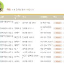 대한종합자동차정비공업사 이미지
