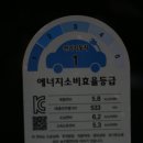 2025 기아 세단형 전기차 EV4, 직접 체험후기!(디자인, 가격, 연비, 특징, 경쟁모델등)