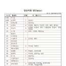 동창원IC주유소 이미지