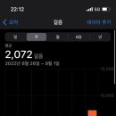 리아린