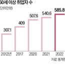 중동한신인력 한국경제