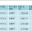 주식회사 케이원 이미지